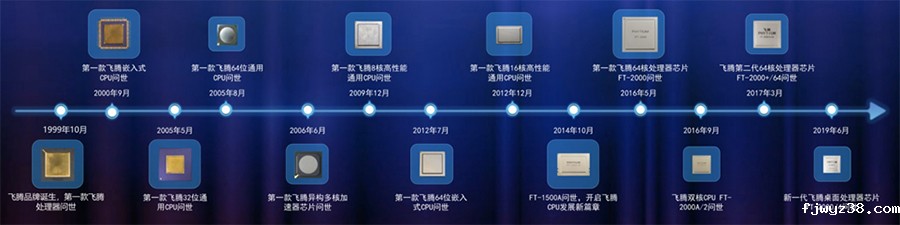 国产计算机（二）：六大国产CPU厂商之-兆芯、飞腾系列(图1)